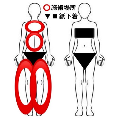 オイルマッサージ　施術部位　施術場所